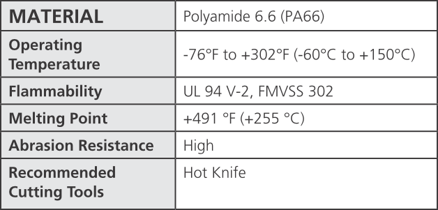 HellermannTyton Braided Sleeving